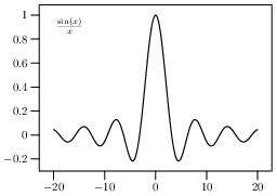  graphs.2 