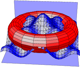  par3Dplotexamples.2 
